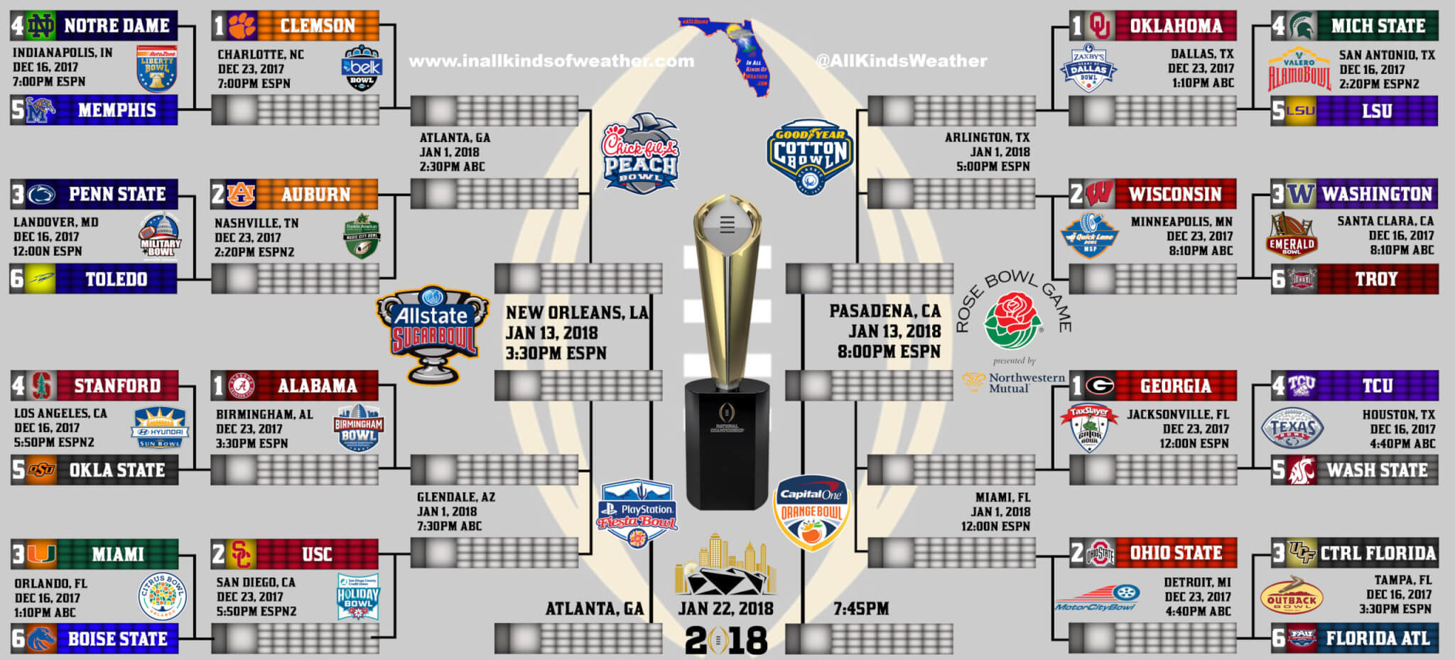 NBA Mock Draft 6.0: One Week Left | FOX Sports, image size:2048x929